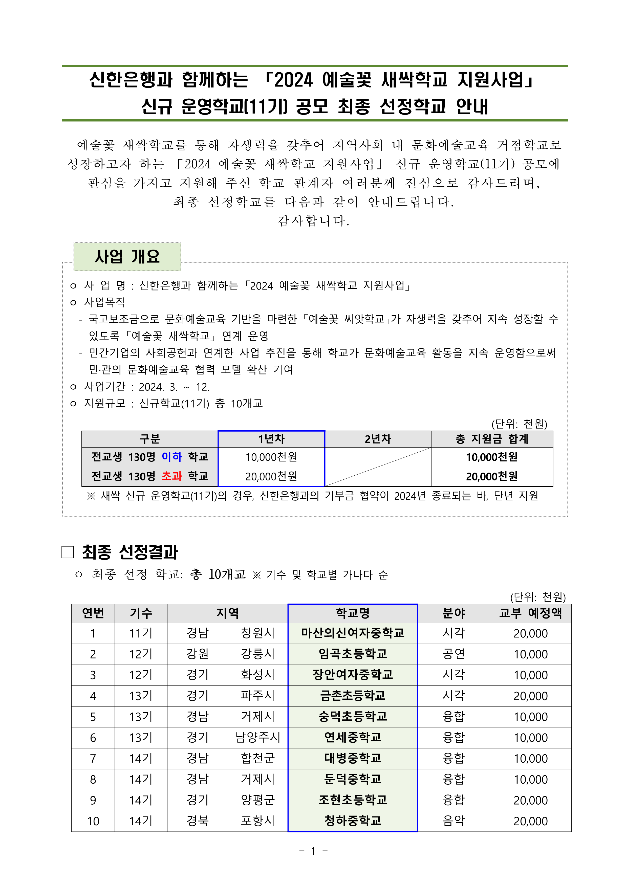 [붙임1] 2024 예술꽃 새싹학교 신규 운영학교(11기) 선정결과 안내_1.png